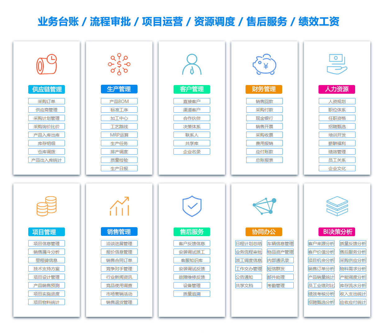 天津MIS:信息管理系统